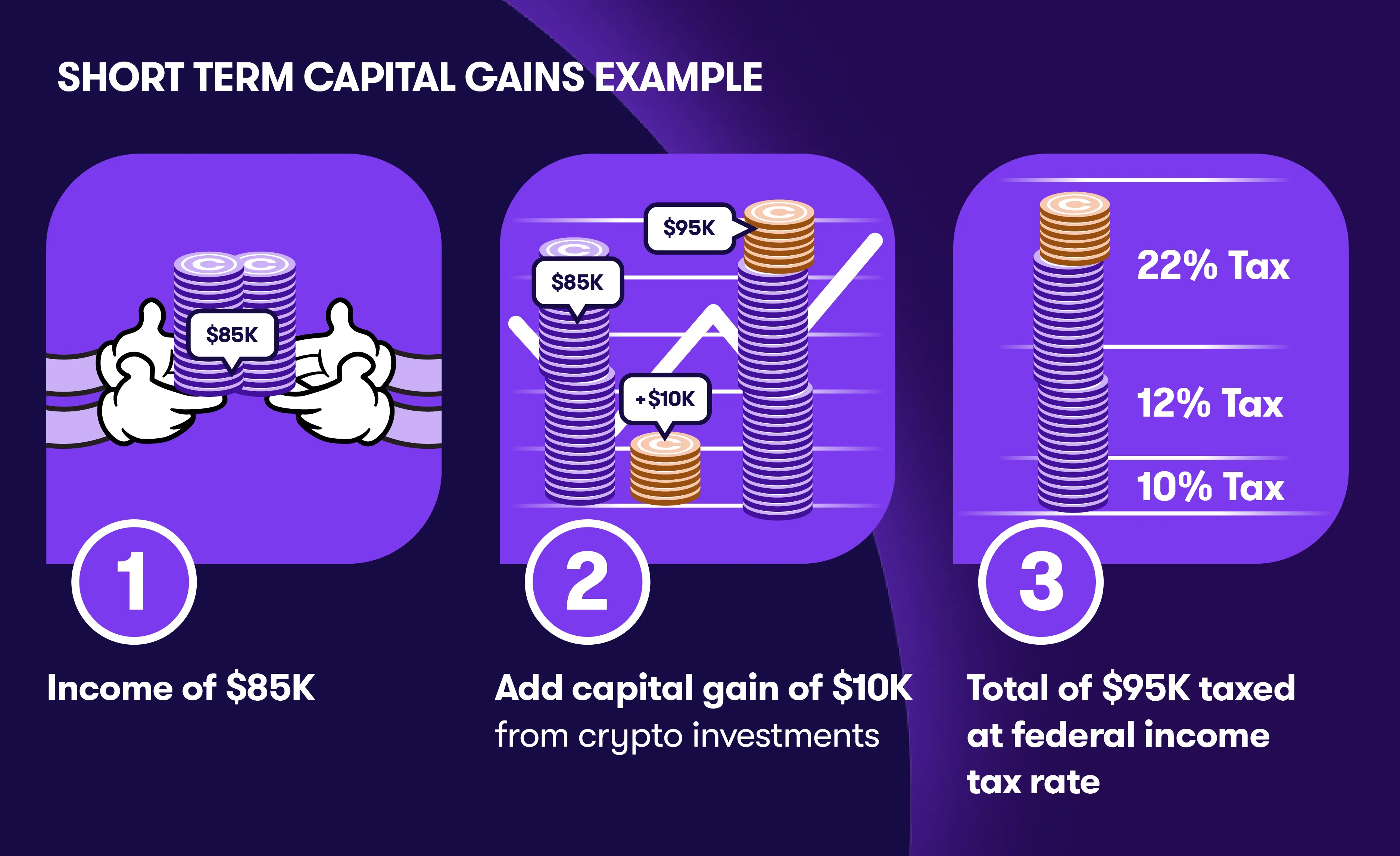 short-term-capital-gains-example cryptotaxcalulator 3751 × 2293