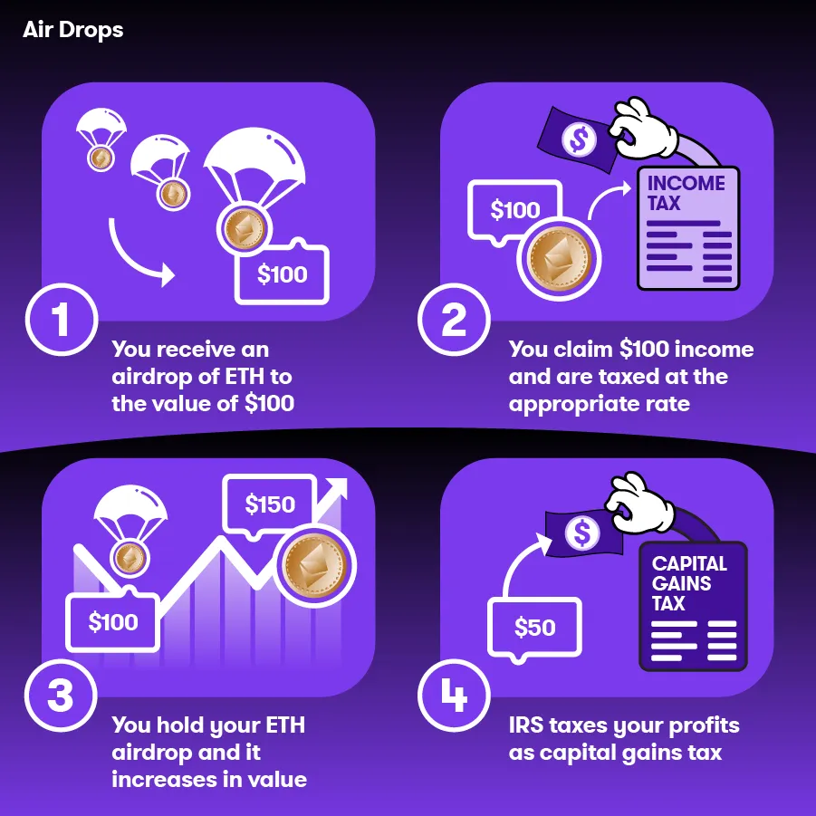 Airdrops2