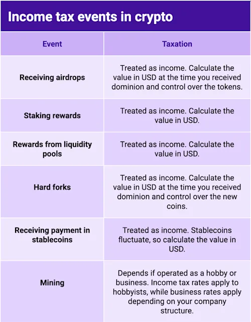 cryptoincometaxeventsusa