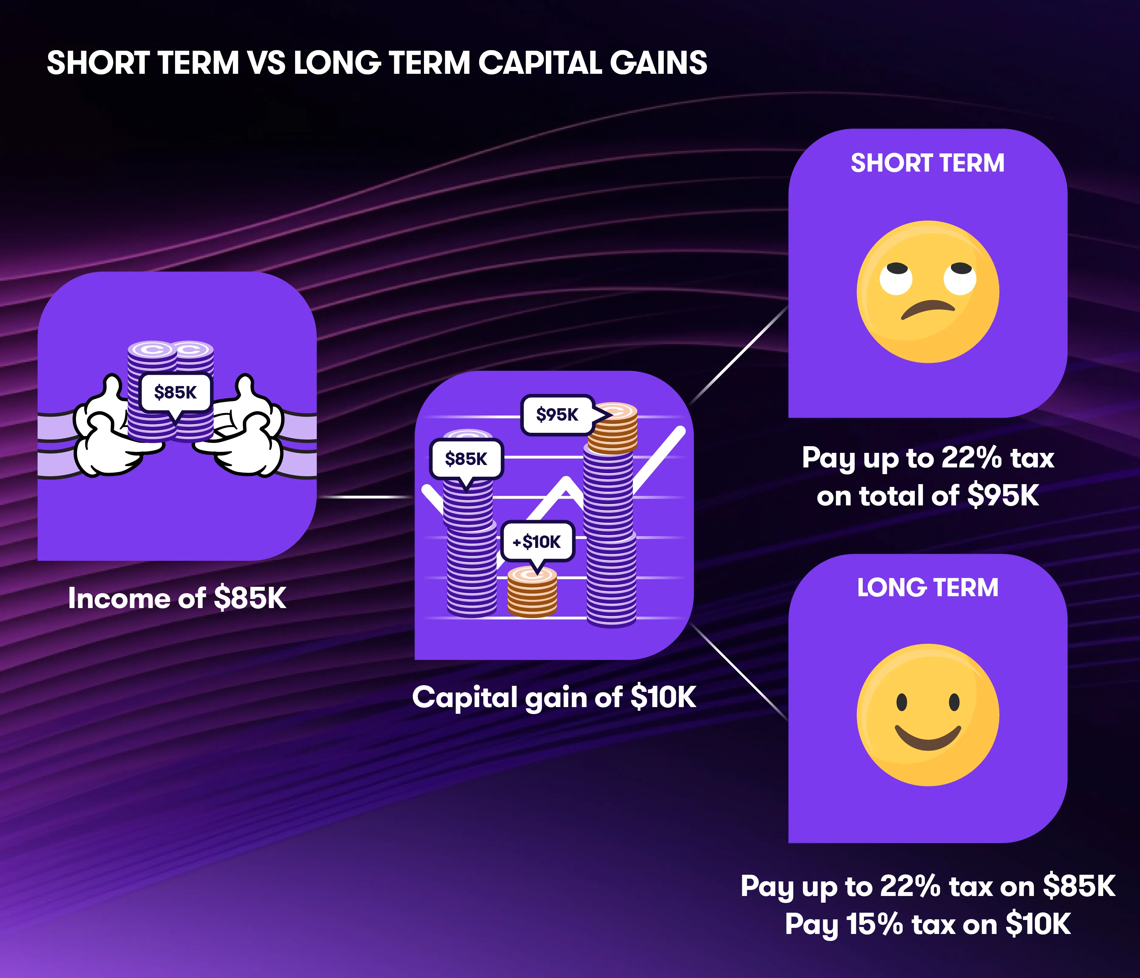 longtermvsshorttermcapgains-2024-fixed-version